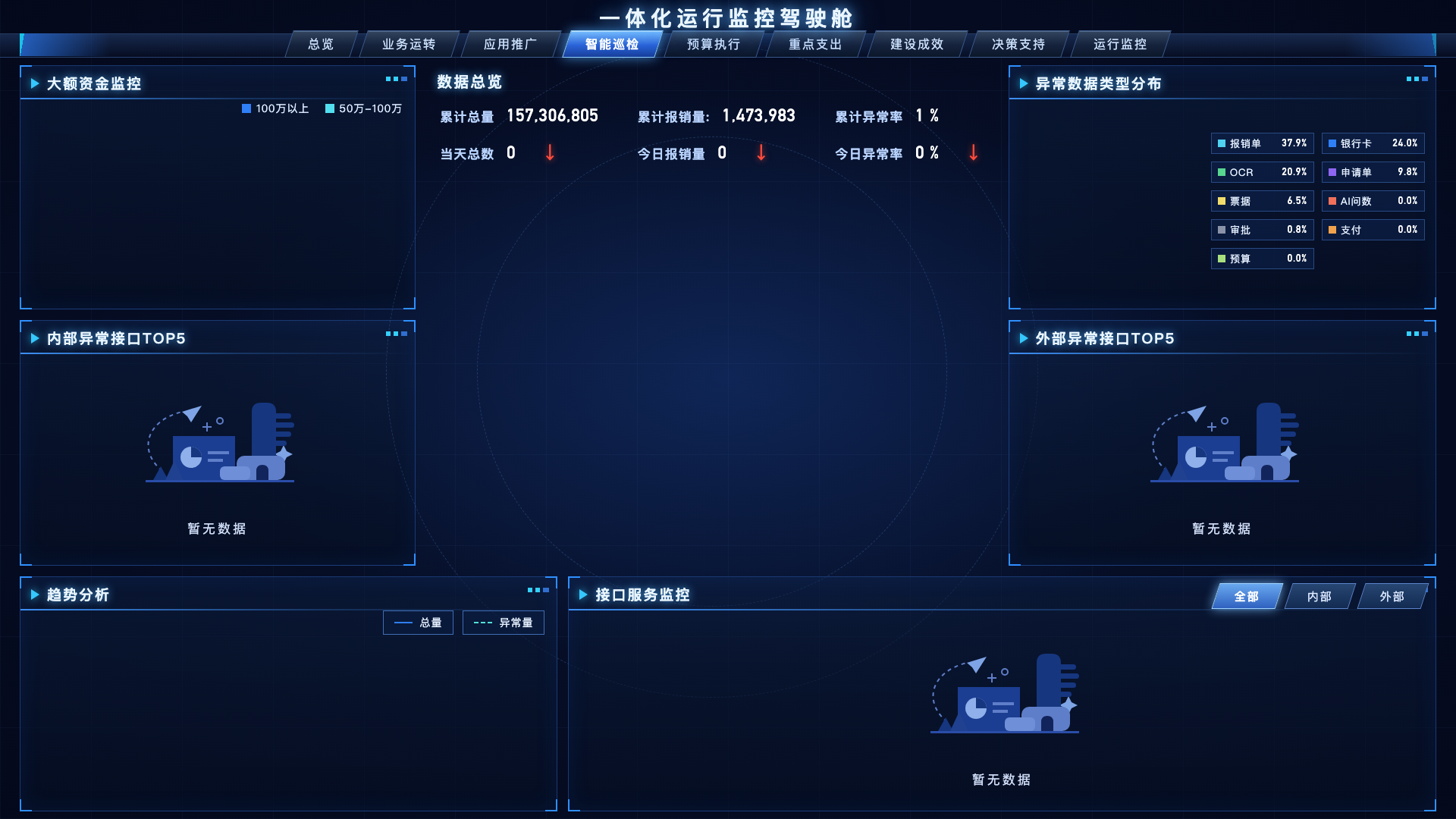 页签切换